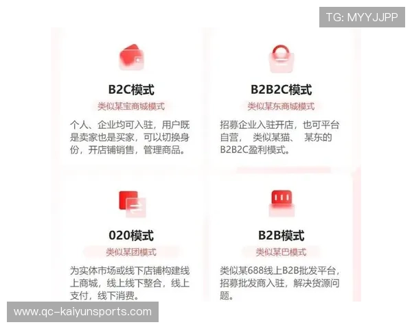 体育内容平台引入电商功能打通销售路径，体育类b2c网站