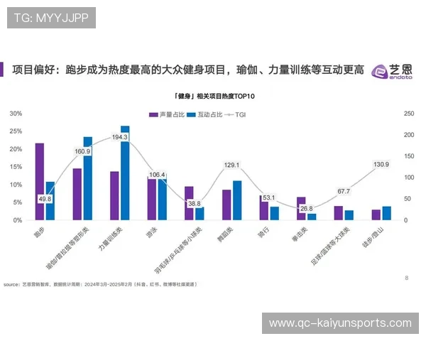 关注数字健身内容创作趋势的多媒体发布平台，关注数字健身内容创作趋势的多媒体发布平台有哪些