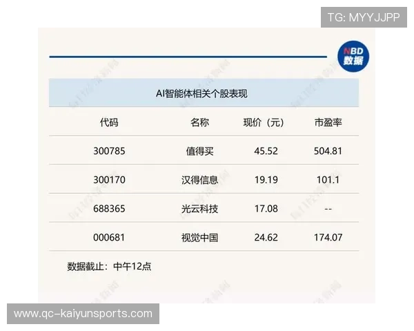 创业板指震荡走低，科技股跌势一片，创业板科技指数