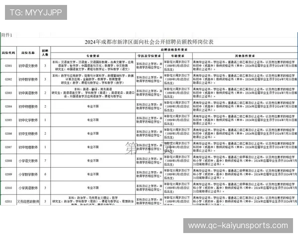 成都教师招聘跑步进场视频刷屏网络，成都中小学体育老师最新招聘
