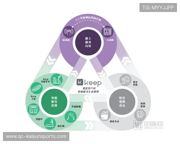 关注数字健身内容创作趋势的多媒体发布平台，关注数字健身内容创作趋势的多媒体发布平台有哪些