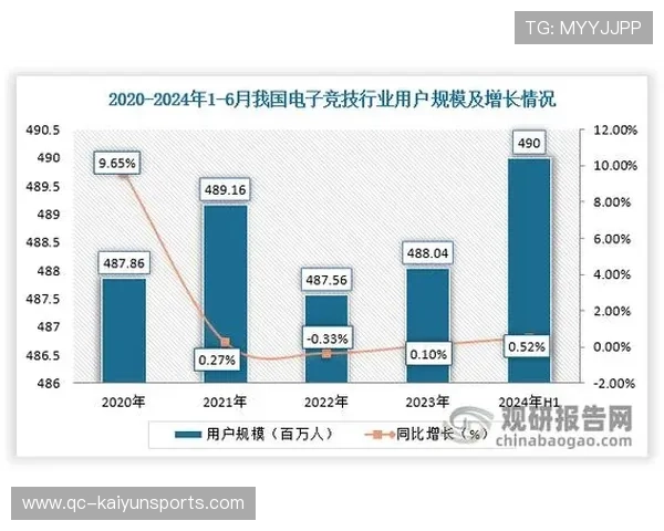 电竞产业发展迅速，赛事规模不断扩大