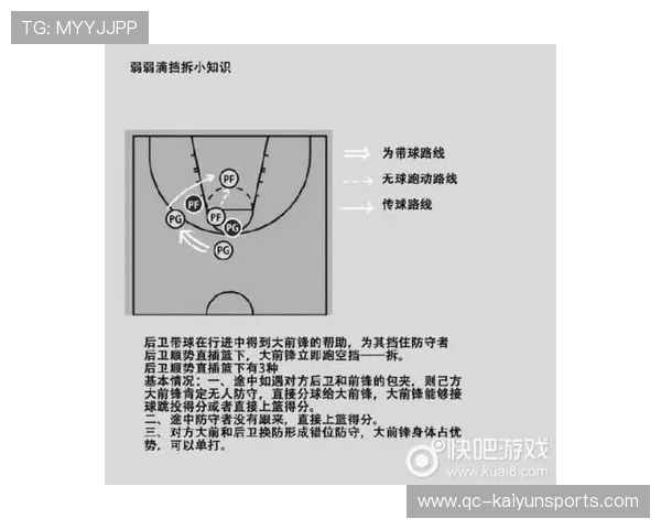 篮球比赛挡拆战术成功率统计 篮球比赛挡拆战术成功率统计