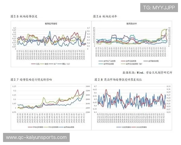 比赛强度分析：持续上升趋势明显